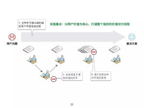 何勉 精益敏捷驅(qū)動(dòng)下的產(chǎn)品創(chuàng)新與研發(fā)管理實(shí)踐——集成電路設(shè)計(jì)領(lǐng)域的融合之道